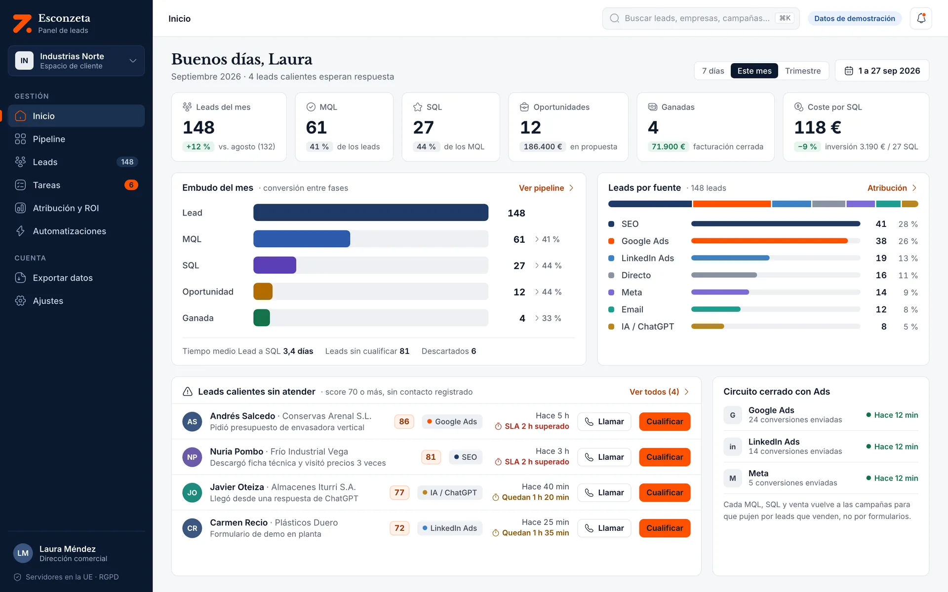 CRM de Esconzeta: resumen con embudo por fases, leads por fuente y leads nuevos sin atender (datos de demostración)